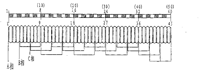 Score slot coil unit for low-speed high torque permanent magnetic brushless electromotor