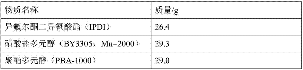 Waterborne polyurethane acrylate emulsion and waterborne plastic ink prepared by same