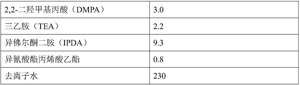 Waterborne polyurethane acrylate emulsion and waterborne plastic ink prepared by same