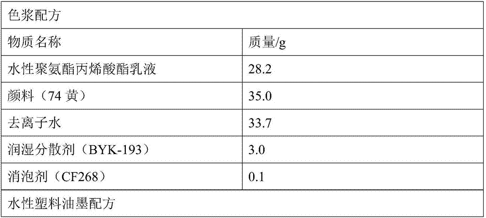 Waterborne polyurethane acrylate emulsion and waterborne plastic ink prepared by same