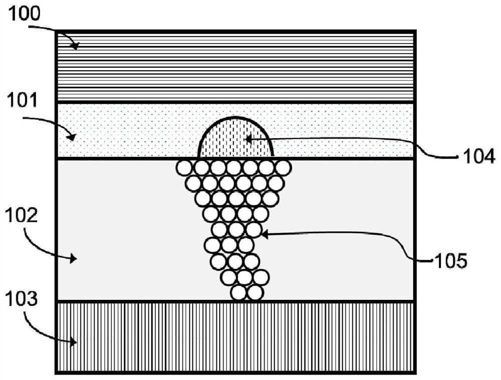 Preparation method of bipolar gating memristor and bipolar gating memristor