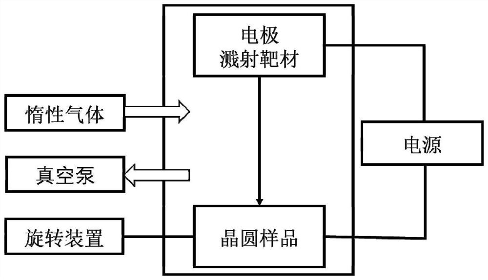 Preparation method of bipolar gating memristor and bipolar gating memristor