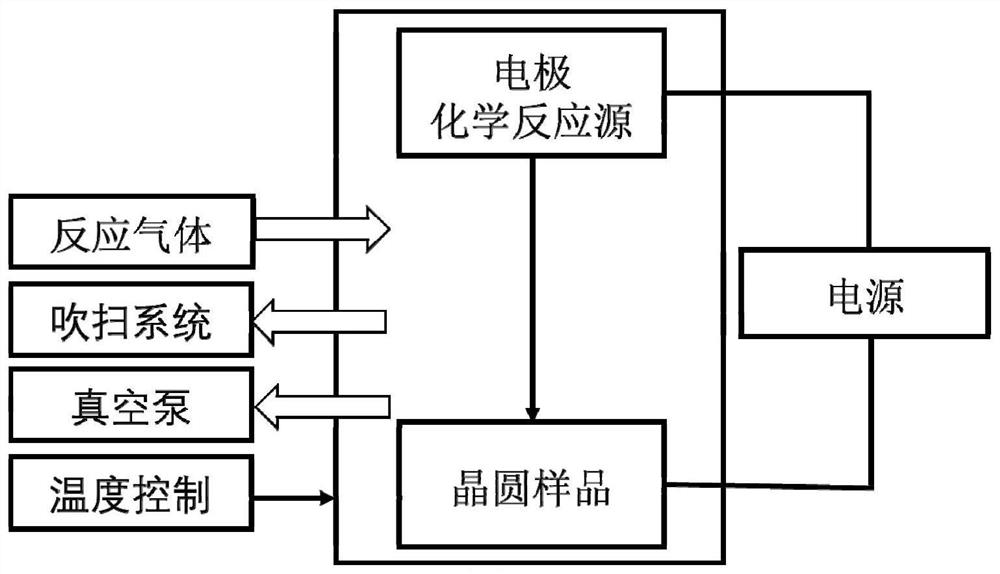 Preparation method of bipolar gating memristor and bipolar gating memristor