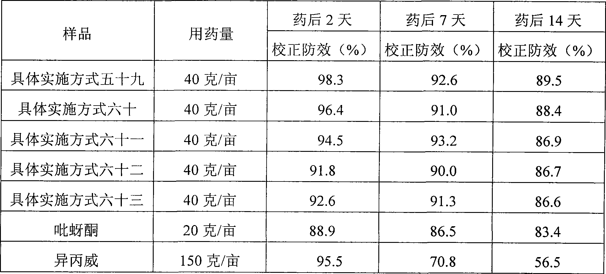 Pesticide for preventing and treating plant hopper