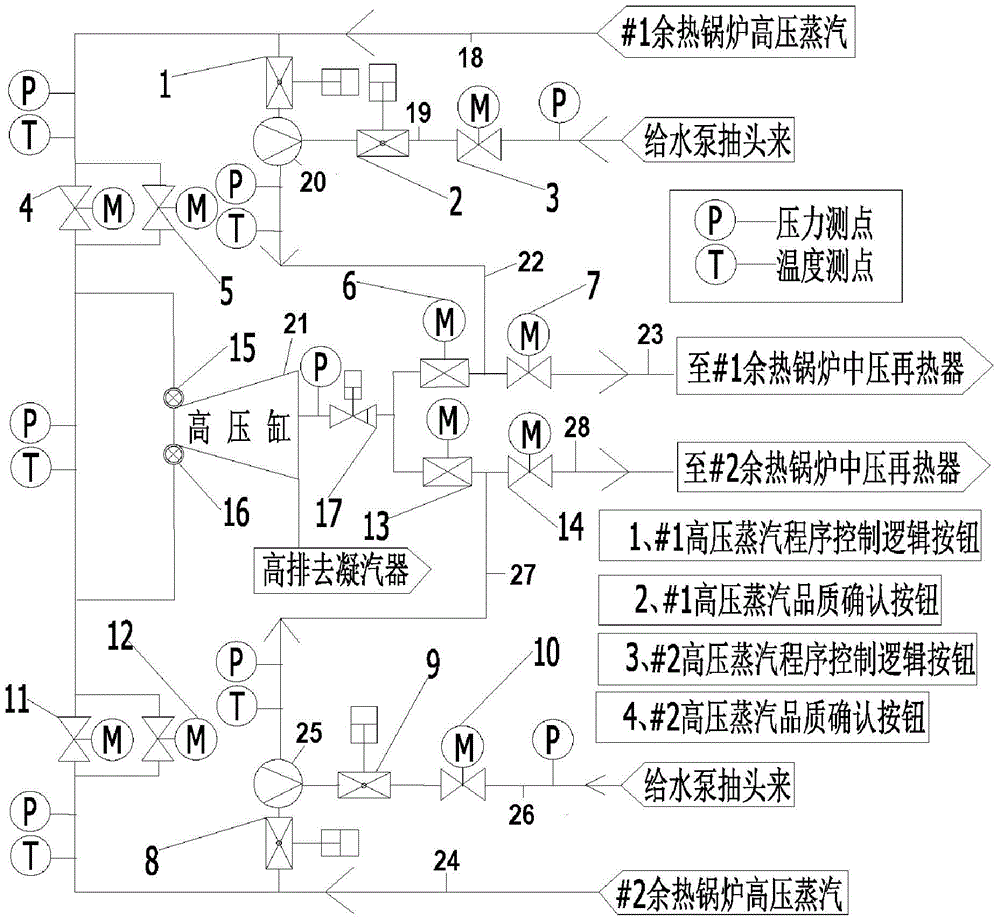 High-pressure steam system for two-pull-one unit of fuel gas thermal power plant and start-stop control method of high-pressure steam system