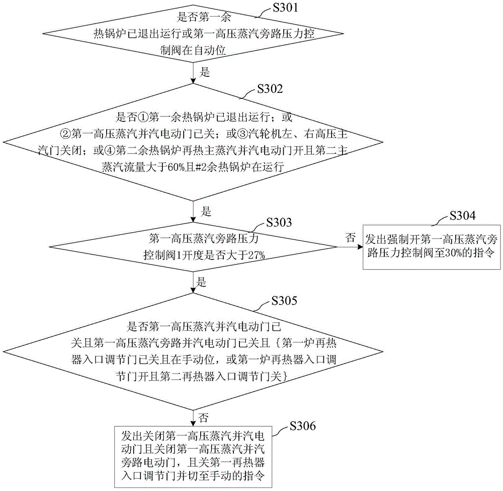 High-pressure steam system for two-pull-one unit of fuel gas thermal power plant and start-stop control method of high-pressure steam system