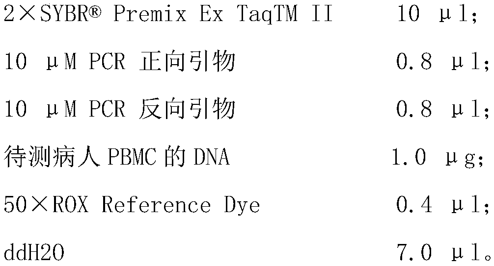 Kit and primer pair combinations for distinguishing active tuberculosis patients and non-tuberculous pneumonia patients