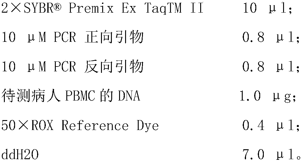 Kit and primer pair combinations for distinguishing active tuberculosis patients and non-tuberculous pneumonia patients