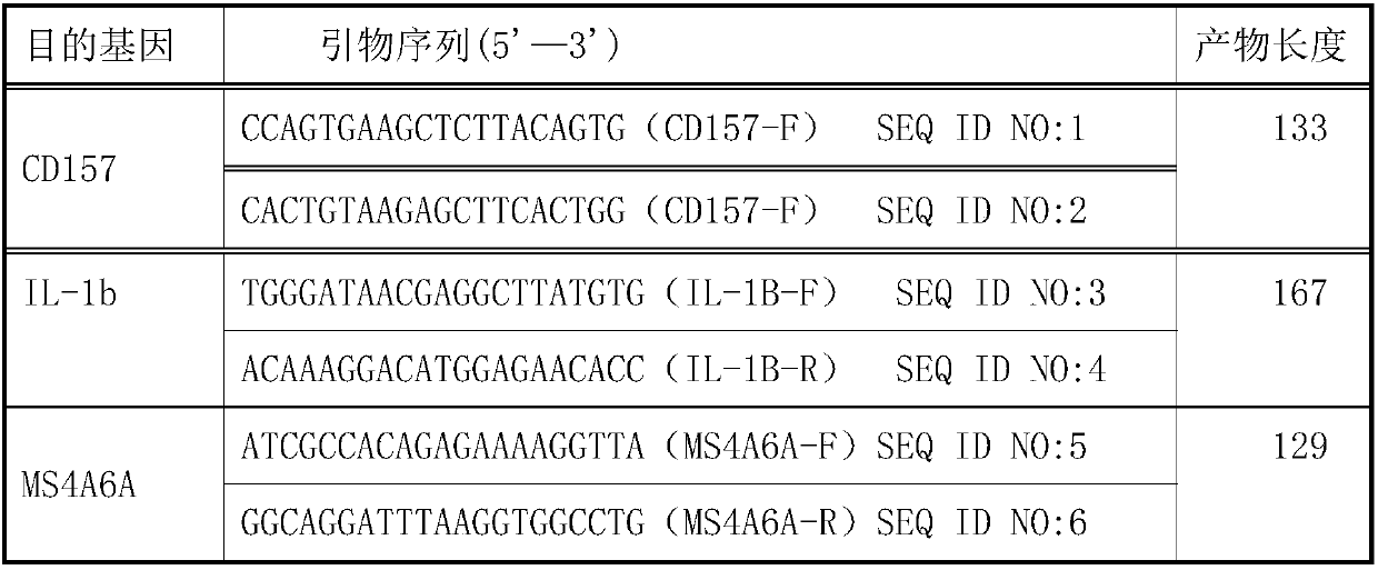 Kit and primer pair combinations for distinguishing active tuberculosis patients and non-tuberculous pneumonia patients