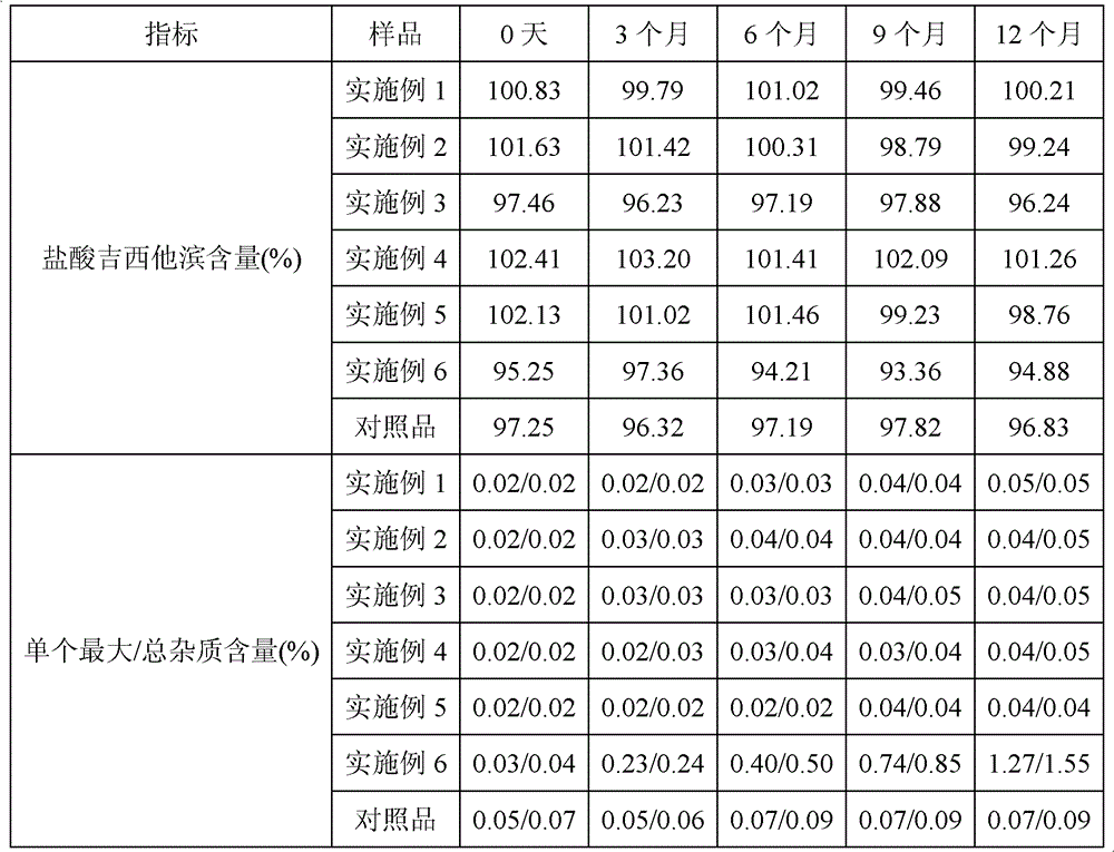 Gemcitabine hydrochloride lyophilized preparation