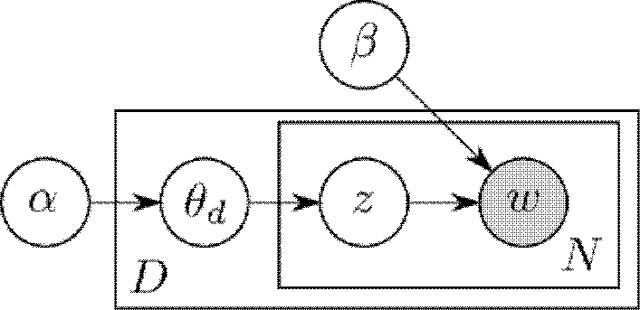 Image annotation method combined with image internal space relation and visual symbiosis relation