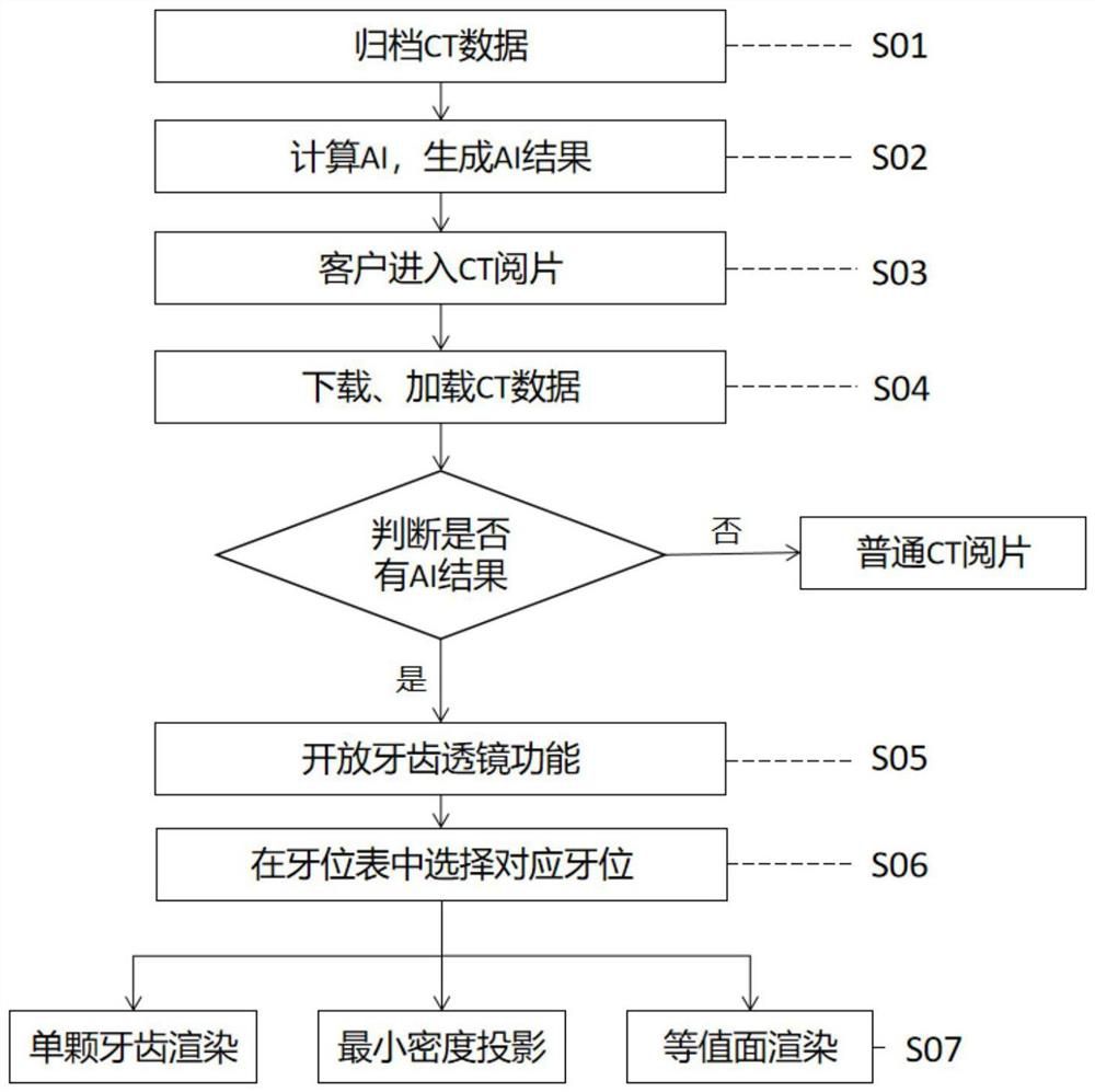 CBCT tooth automatic positioning and using method