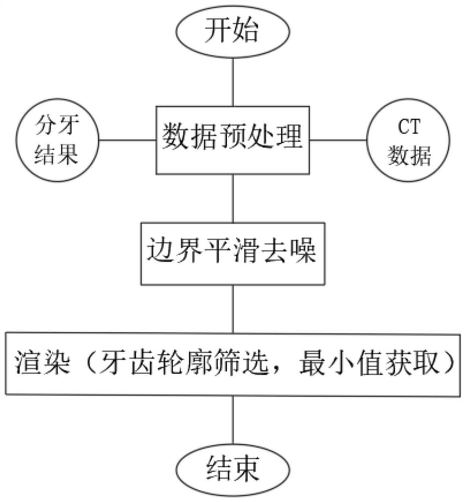 CBCT tooth automatic positioning and using method