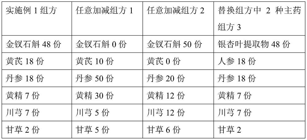 Traditional Chinese medicine formula for treating Alzheimer's disease and preparation method of compound preparation of traditional Chinese medicine formula