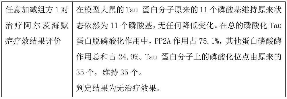 Traditional Chinese medicine formula for treating Alzheimer's disease and preparation method of compound preparation of traditional Chinese medicine formula