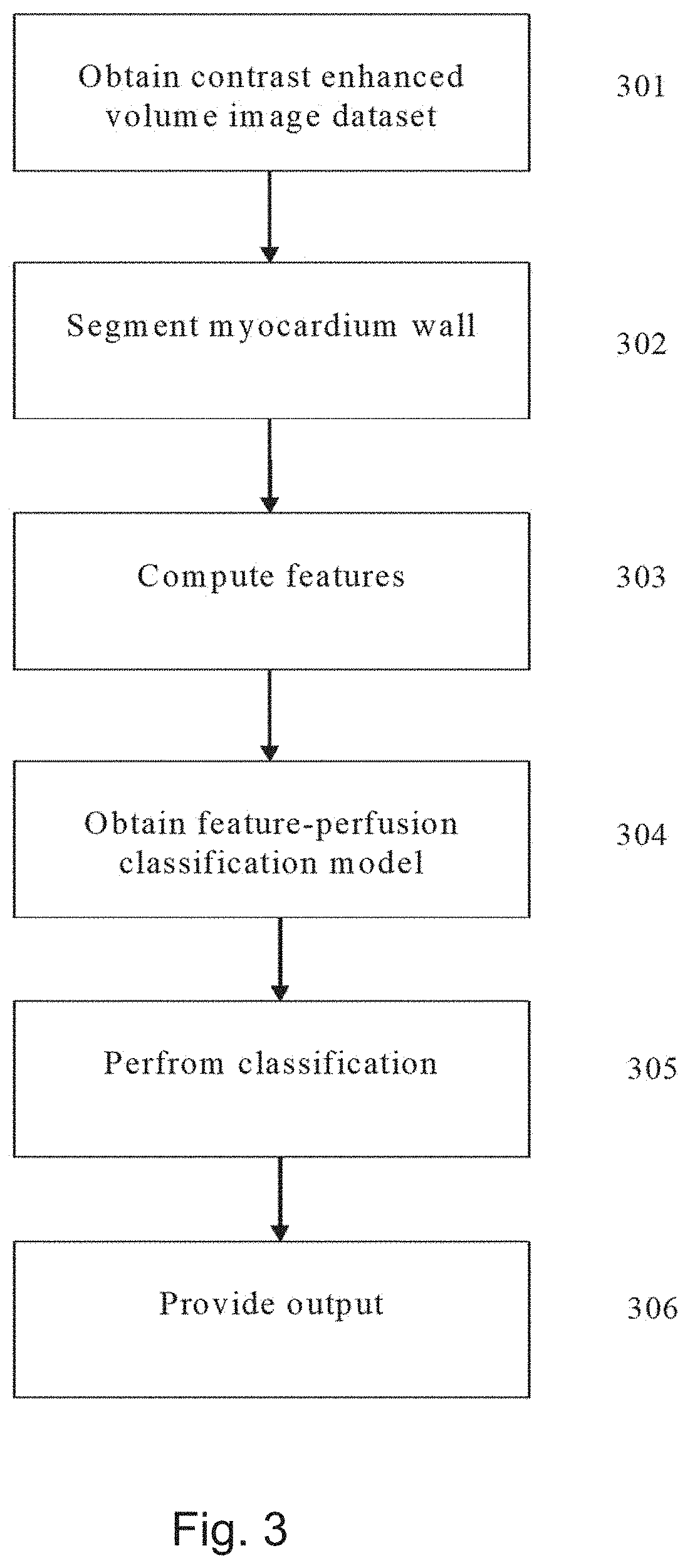 Method and system for assessing vessel obstruction based on machine learning