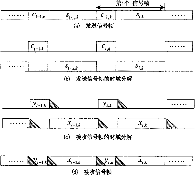 Method for eliminating interaction of pseudo-random series fill in OFDM modulation system