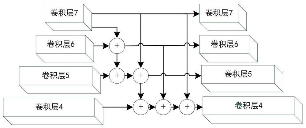 Object detection method based on multi-path dense feature fusion fully convolutional network