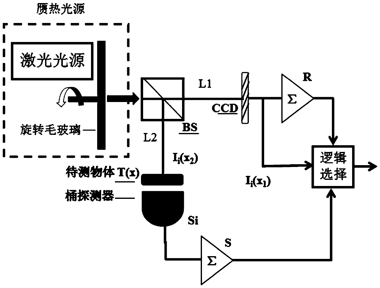 Correlation imaging optimization method based on interpolation algorithm