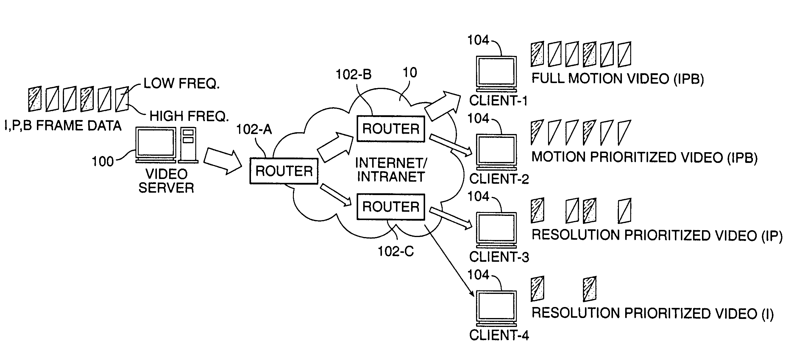 Method and apparatus for managing quality of service in network devices