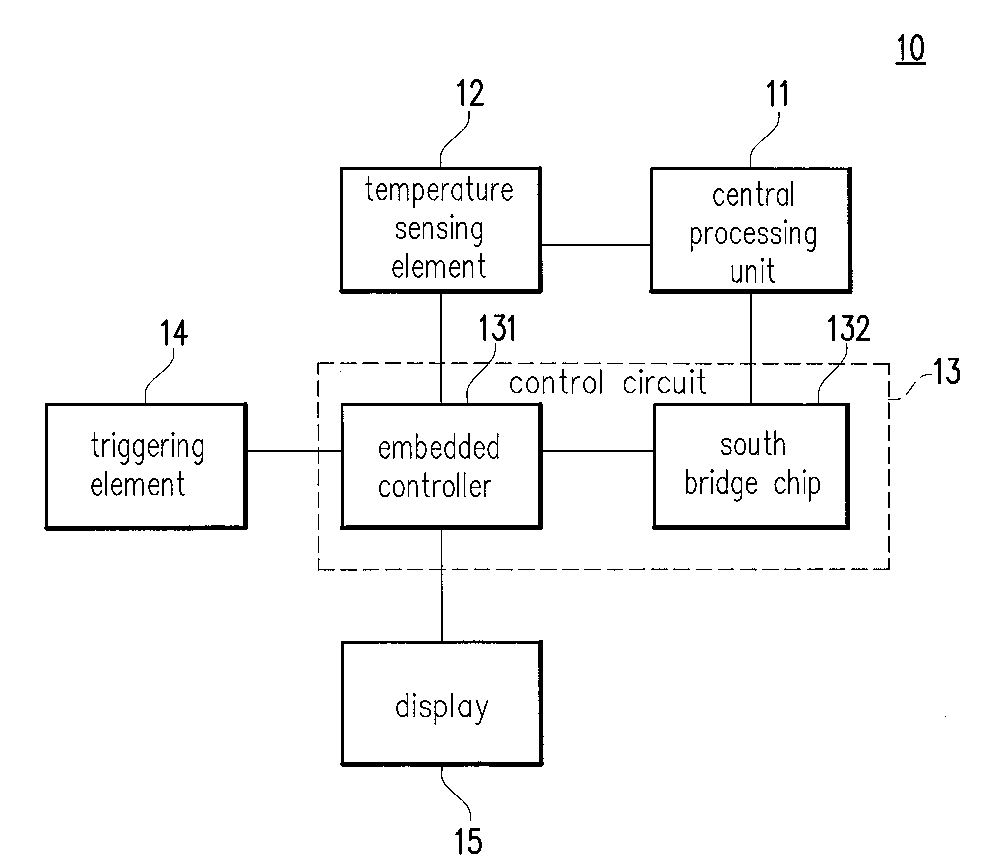 Electronic device and clock rates controlling method of overclocking operation