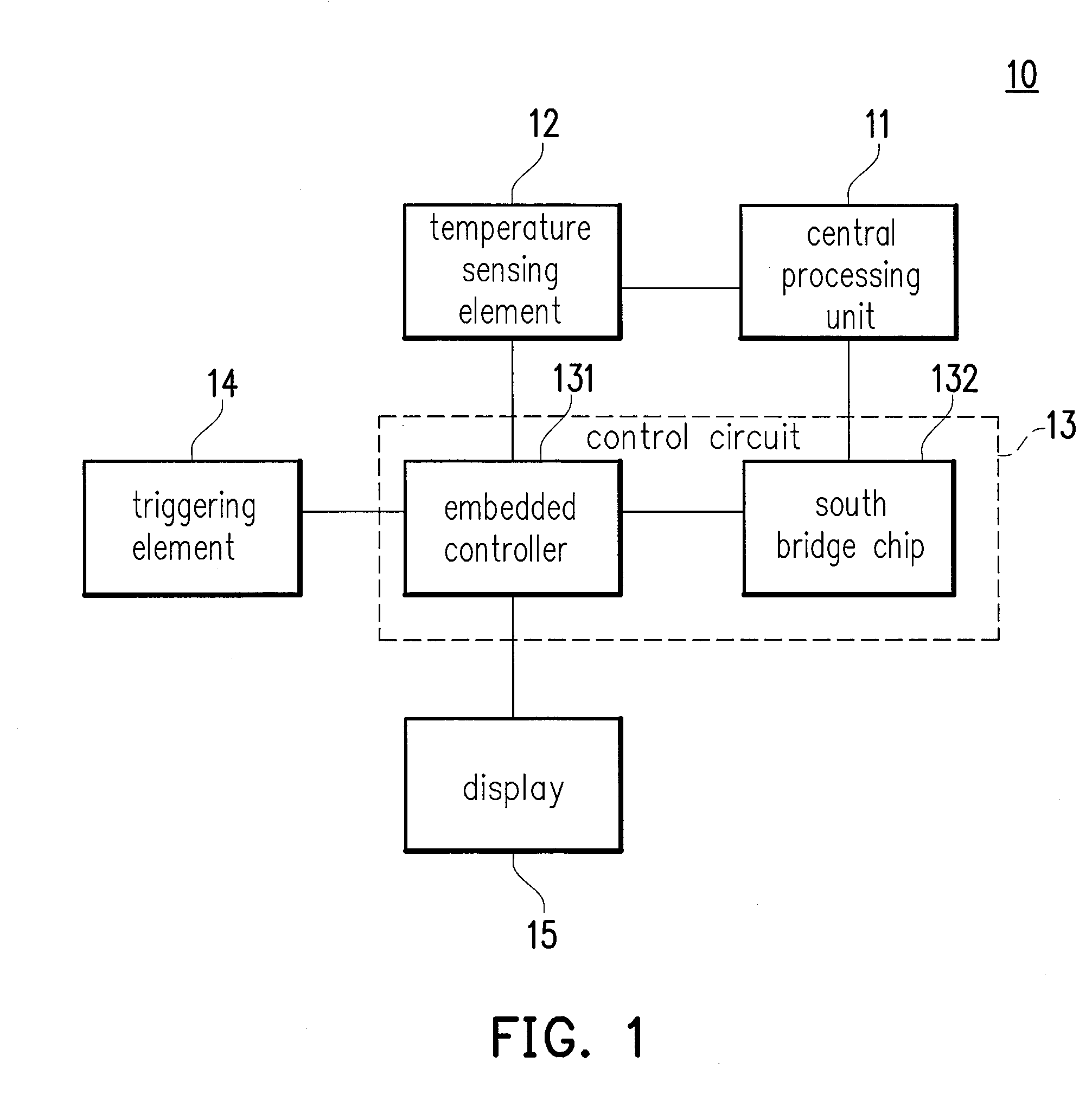 Electronic device and clock rates controlling method of overclocking operation