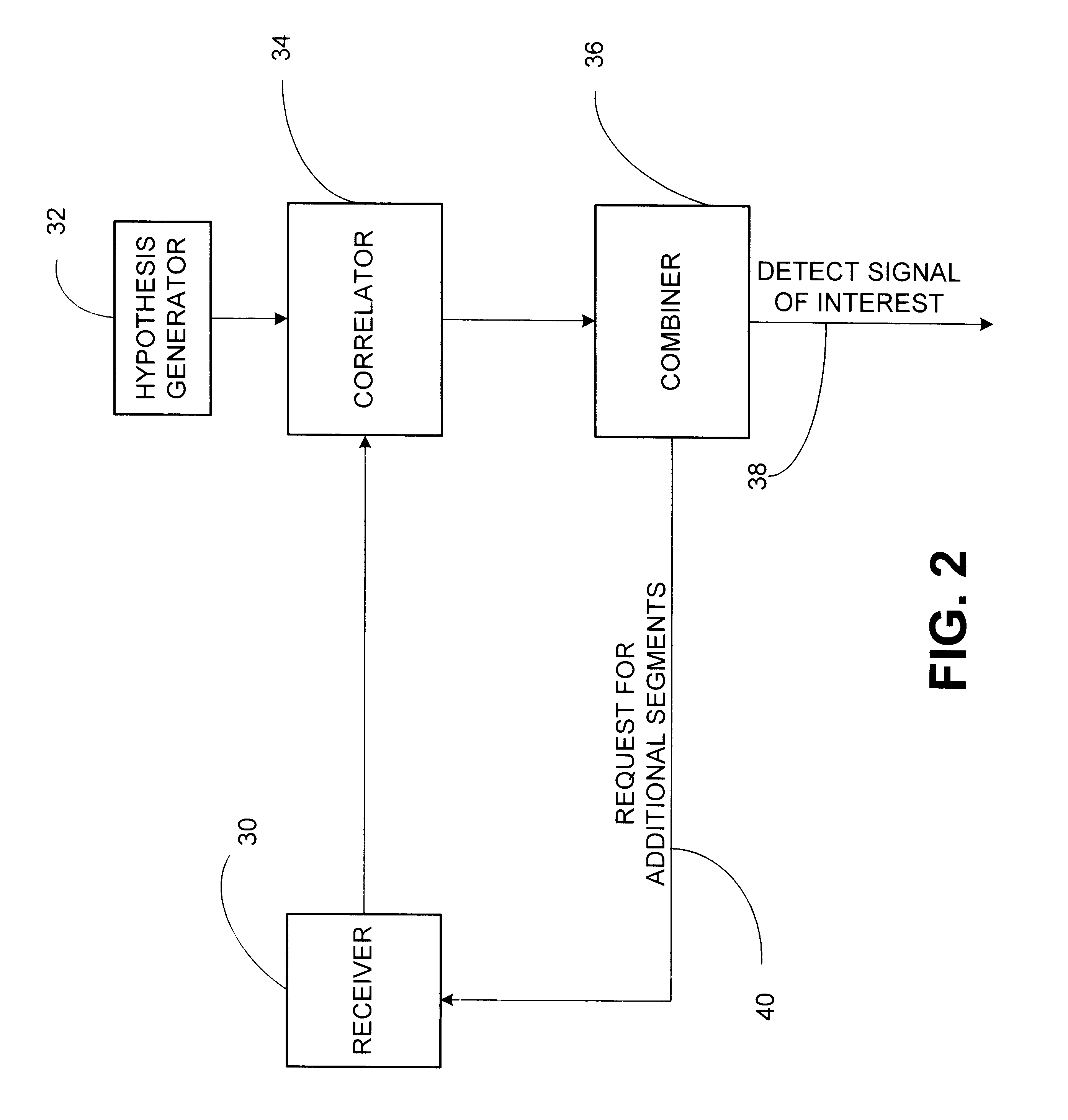 Signal detector employing correlation analysis of non-uniform and disjoint sample segments