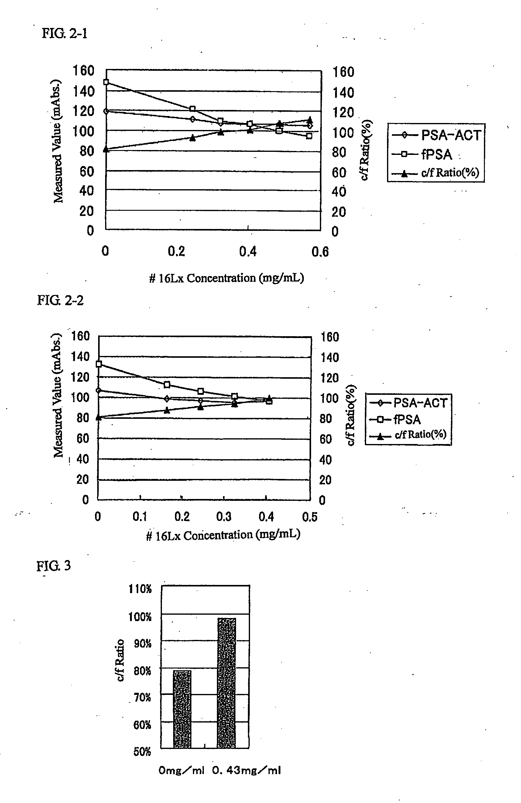 Reagent for Assaying Antigen and Method of Assaying Antigen