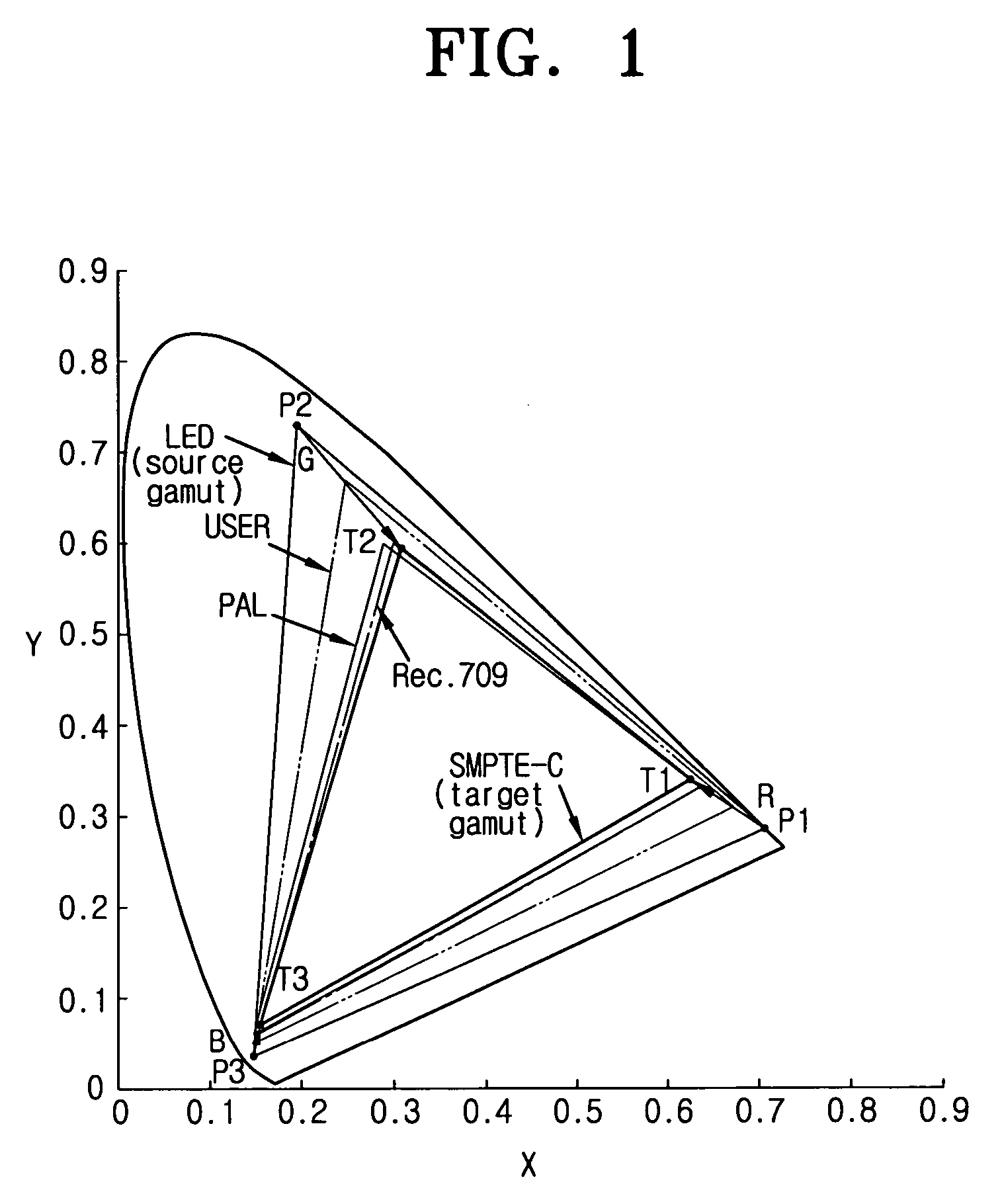 Color reproduction apparatus having plural color reproduction ranges and a color signal-processing method therefor