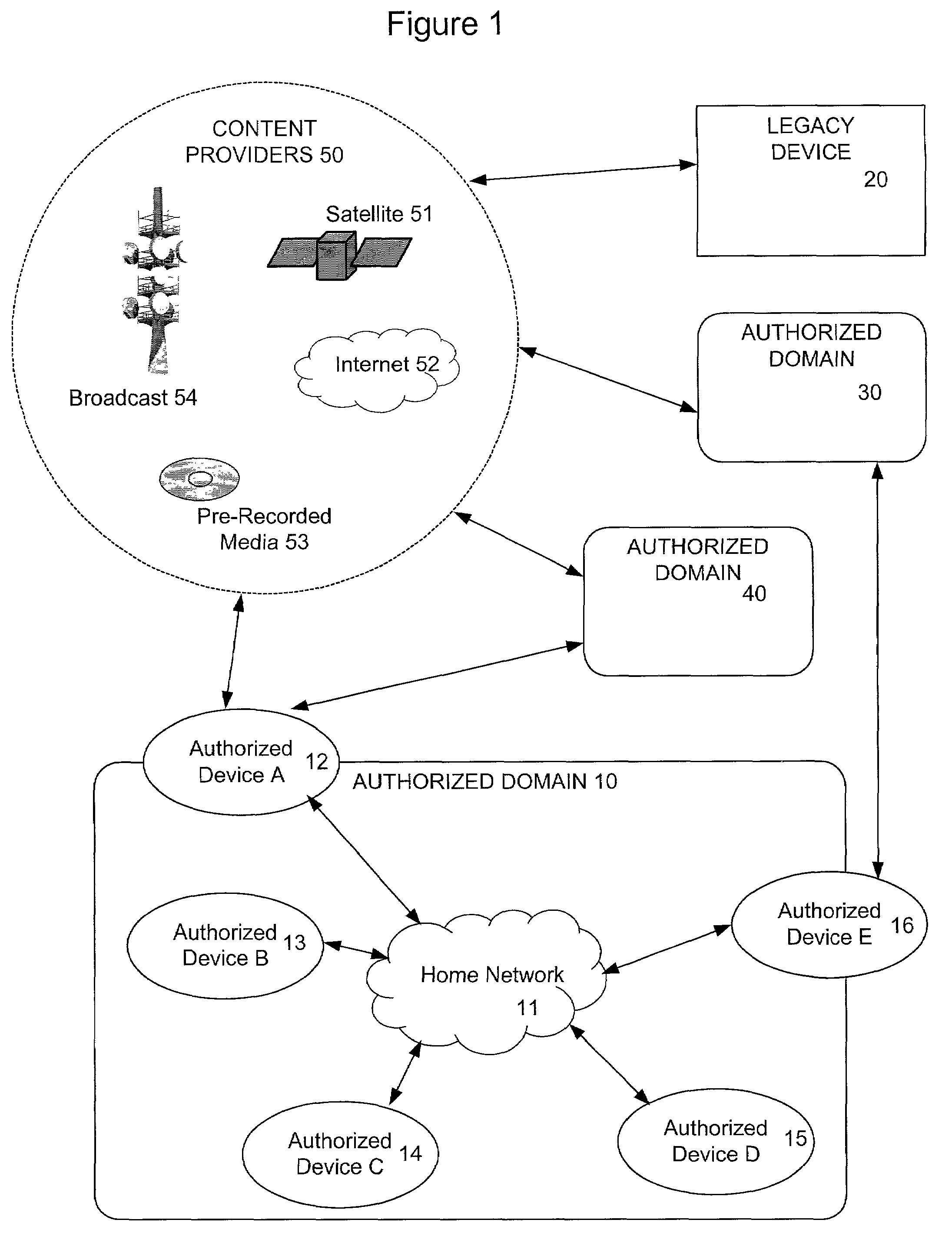 System and method for controlled copying and moving of content between devices and domains based on conditional encryption of content key depending on usage