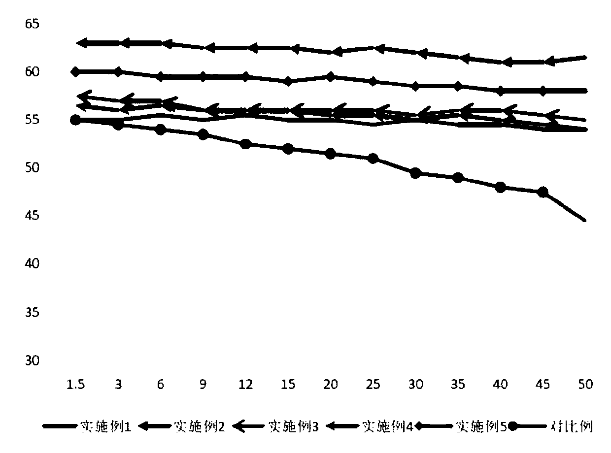 Mineral high-strength wear-resistant material and preparation method thereof