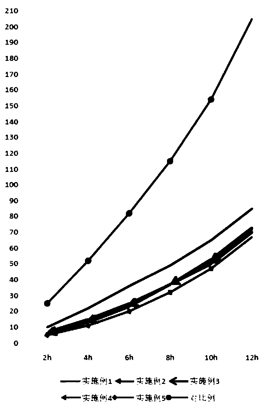 Mineral high-strength wear-resistant material and preparation method thereof