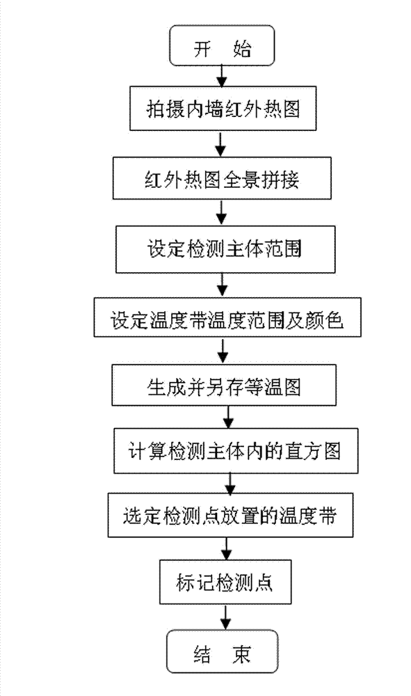 Building indoor energy-saving detection point marking method based on infrared image