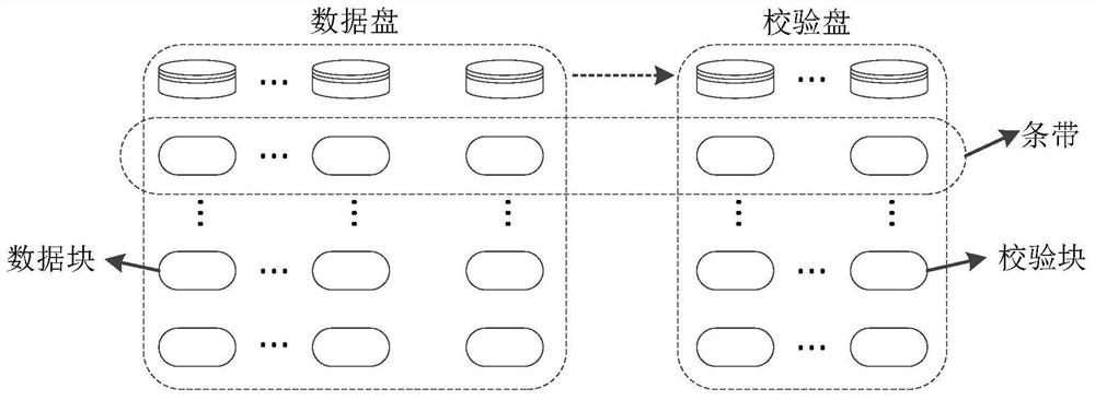 A Data Fault Tolerance Method Based on Dynamic Block Code