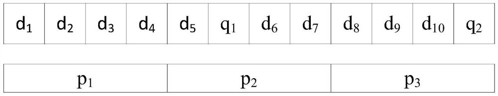 A Data Fault Tolerance Method Based on Dynamic Block Code