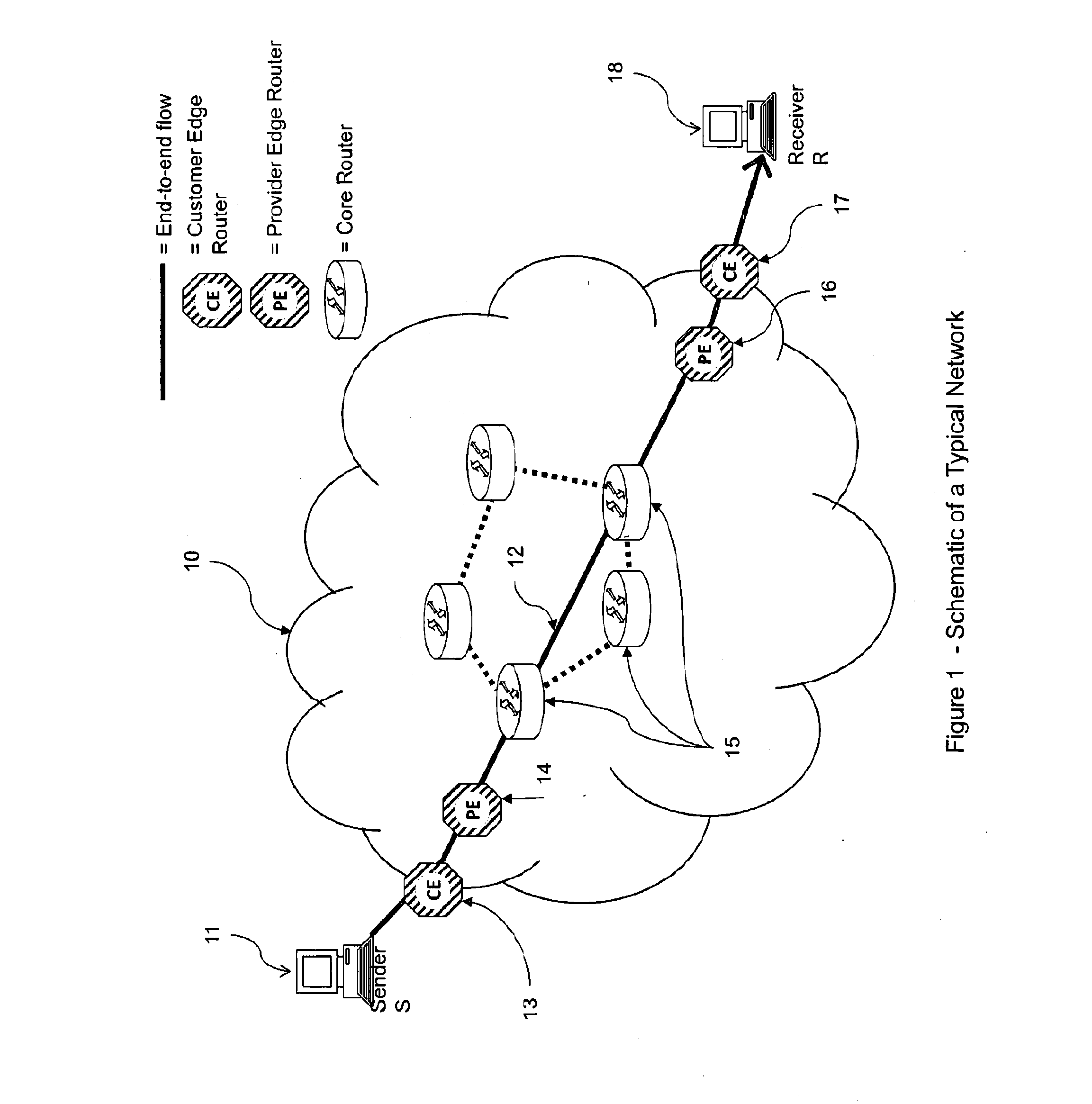 Fast friendly start for a data flow