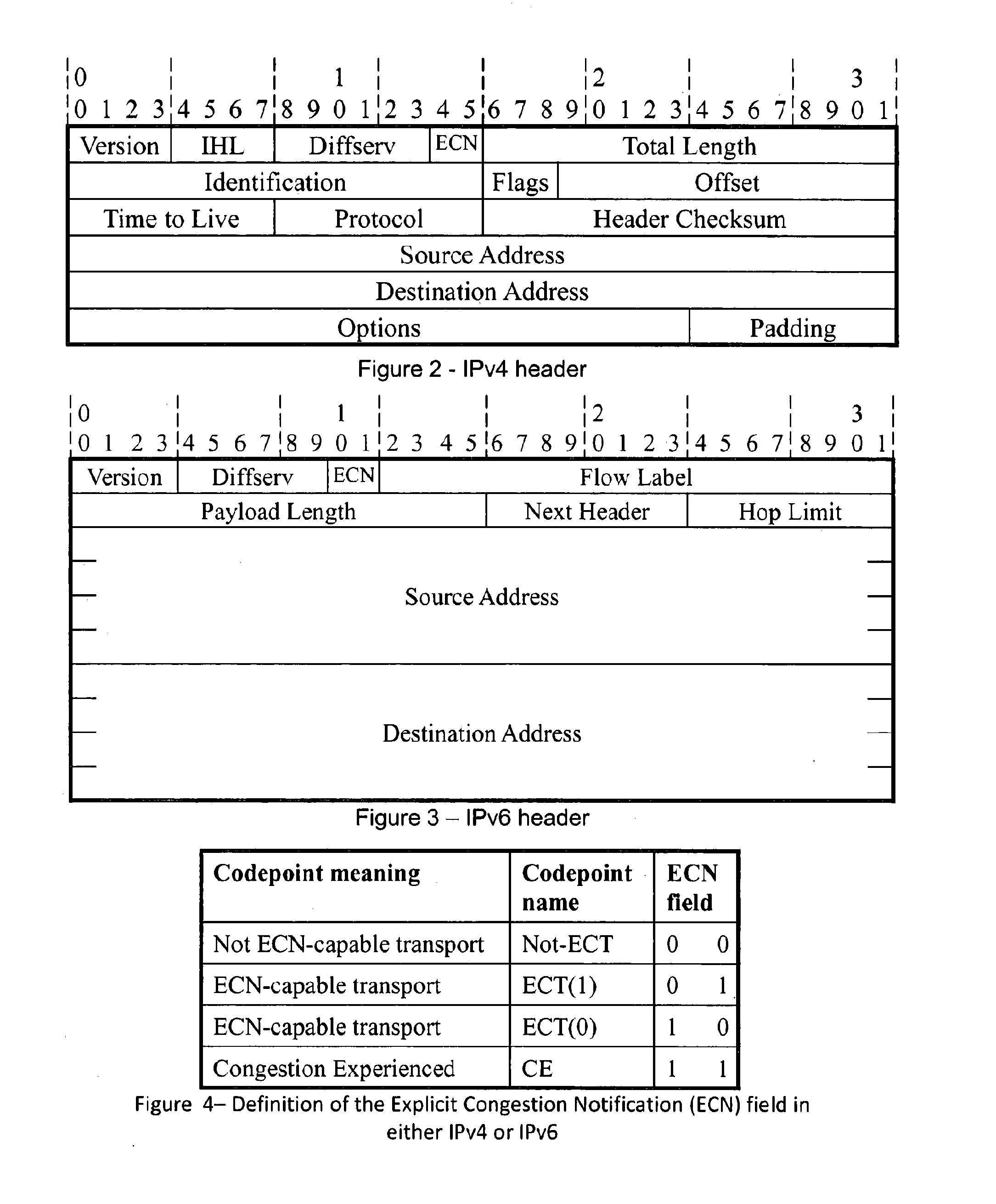 Fast friendly start for a data flow