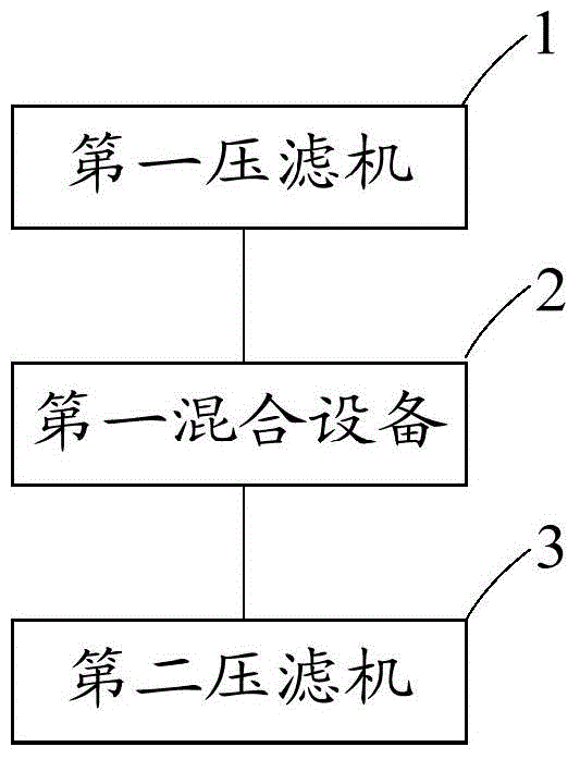 Method and system for removing mechanical impurities and ash contents in coal tar whole fraction