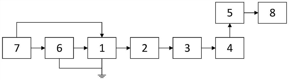 Medium-high voltage motor dielectric loss intelligent test device