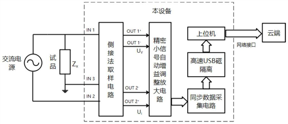 Medium-high voltage motor dielectric loss intelligent test device