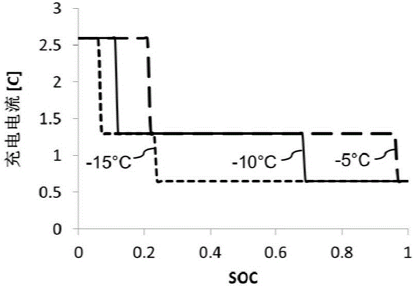 Lithium-ion battery rapid charging method capable of preventing lithium separation