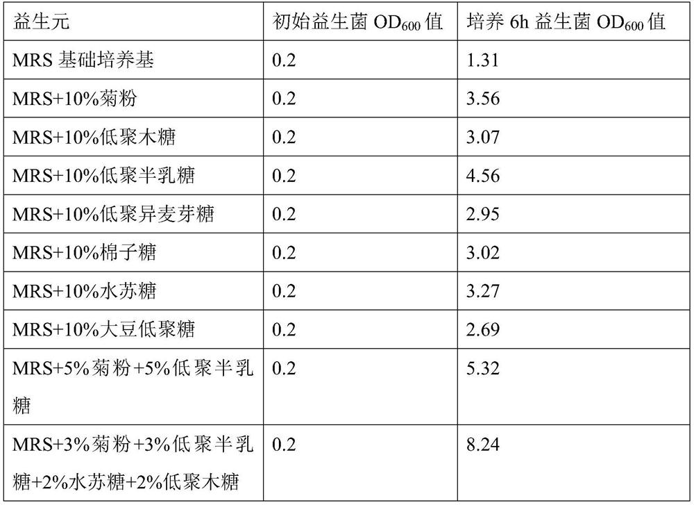 Probiotic composition for enhancing immunity and application of probiotic composition