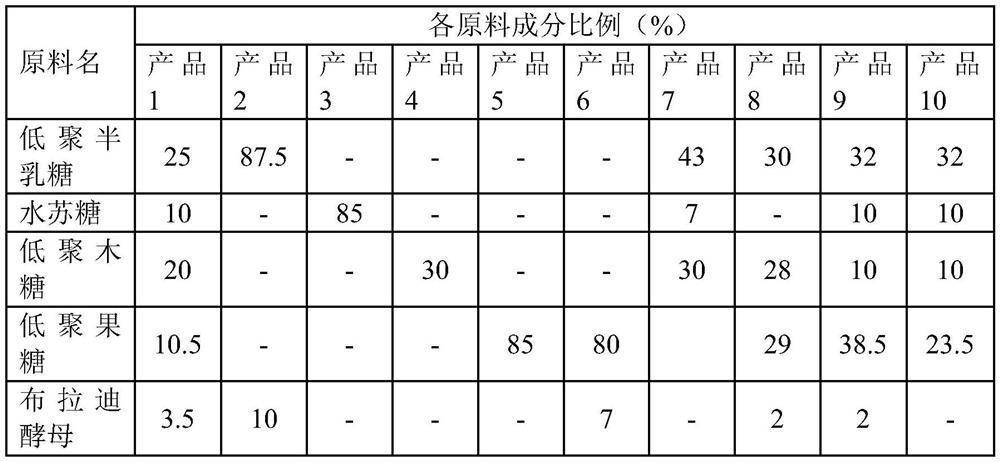 Probiotic composition for enhancing immunity and application of probiotic composition