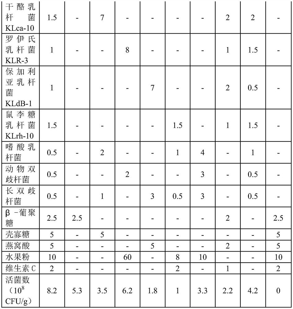 Probiotic composition for enhancing immunity and application of probiotic composition