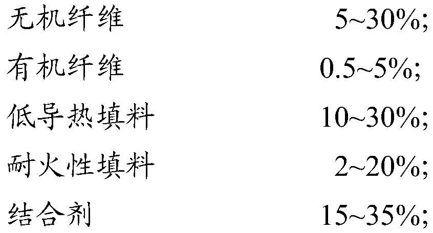 A kind of thermal insulation coating and its preparation method and thermal insulation coating