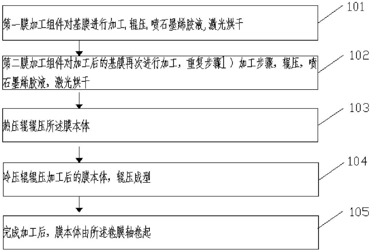 A single-side spraying conductive film and a preparation method thereof