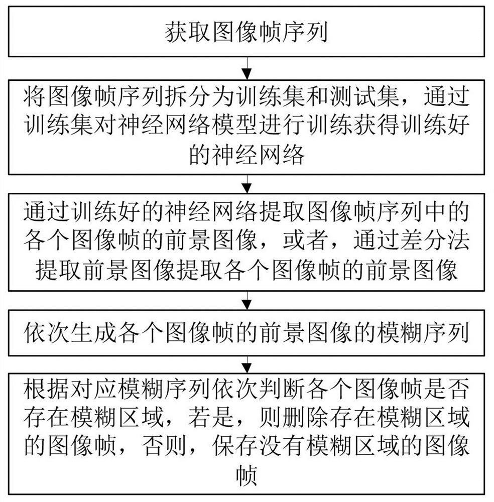 Video image processing method suitable for video monitoring equipment