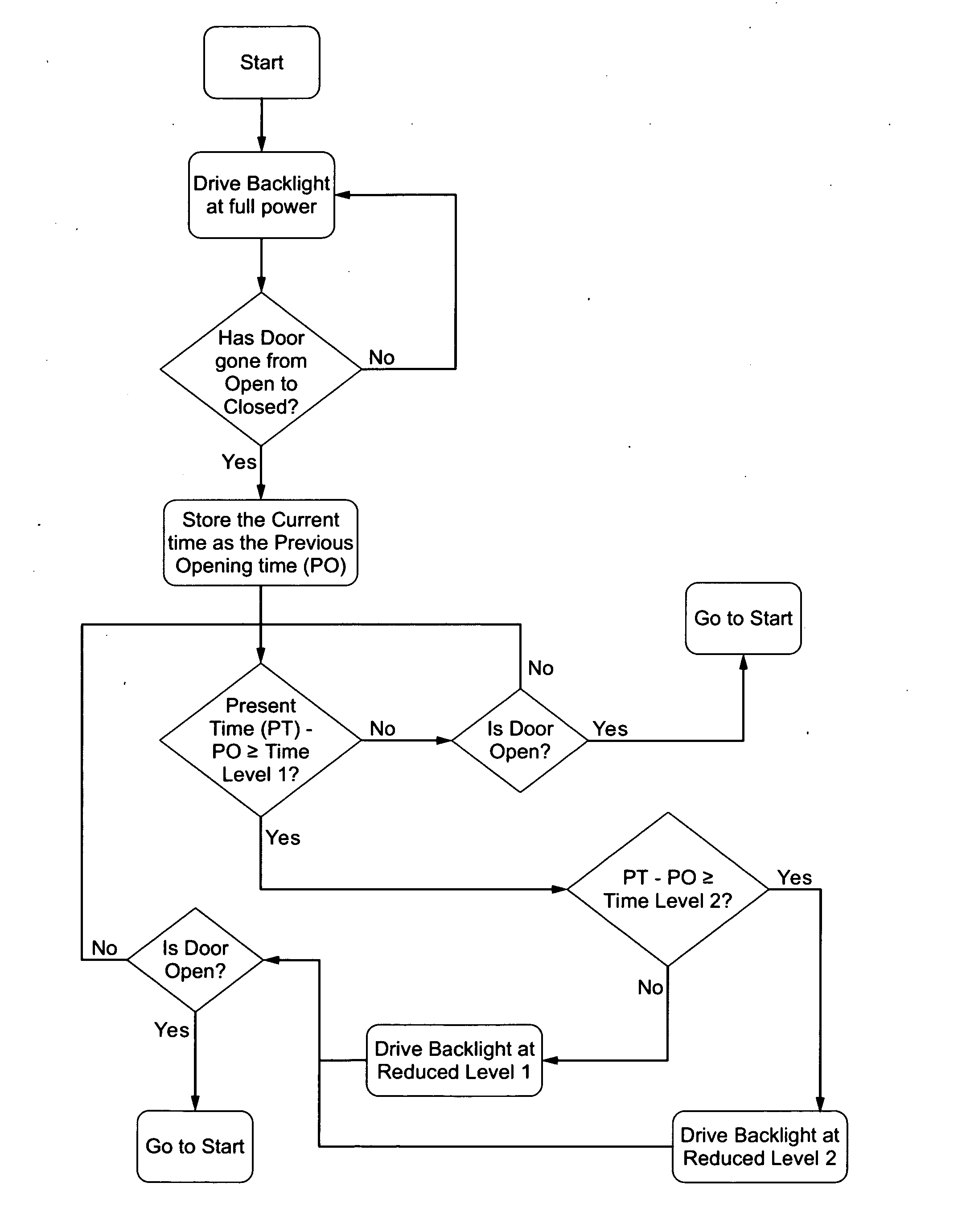 System for Decreasing Energy Usage of a Transparent LCD Display Case