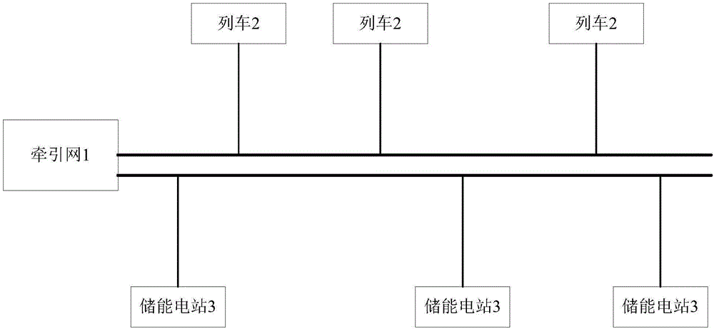 Train brake recovery system and method, energy storage electric station and control center