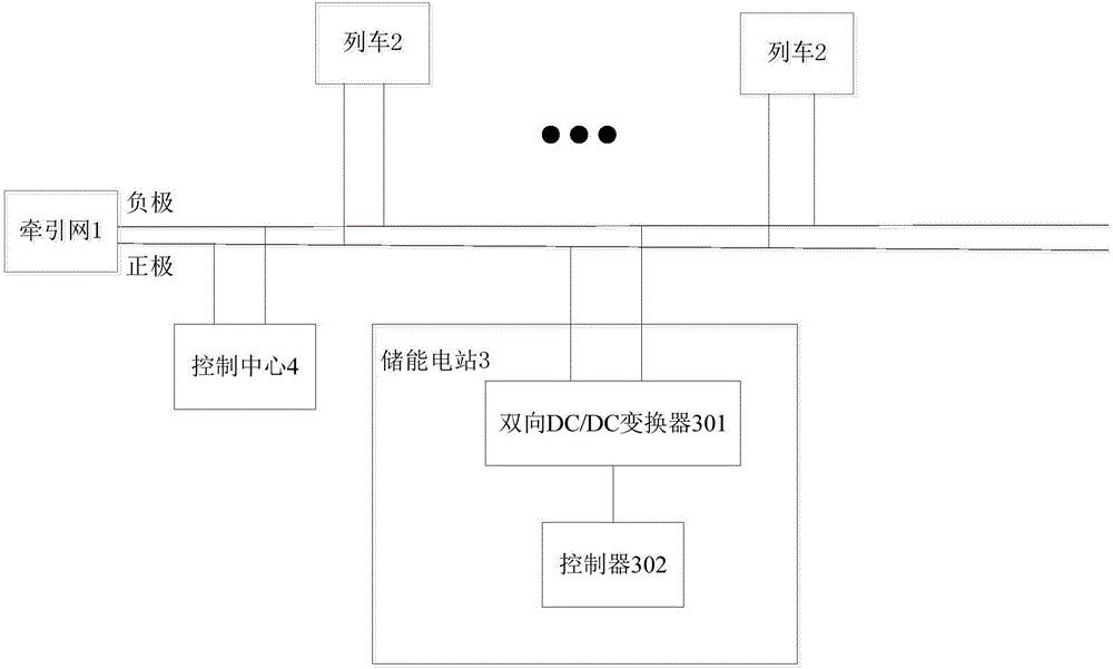 Train brake recovery system and method, energy storage electric station and control center